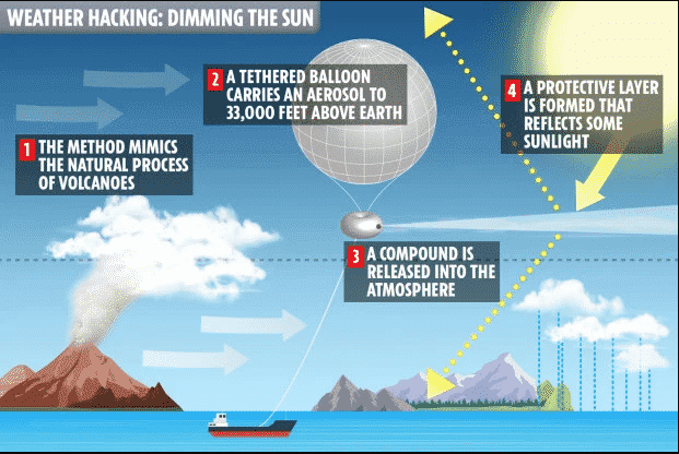 Geoengineering