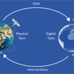 Digital-Twin-of-Earth